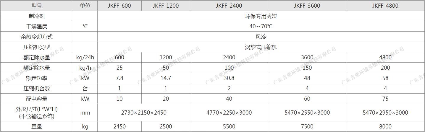 中小型涡旋式污泥低温干化设备产品参数