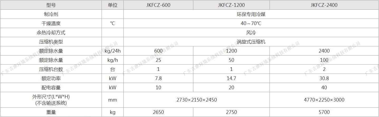 车载移动式污泥低温干化设备产品参数